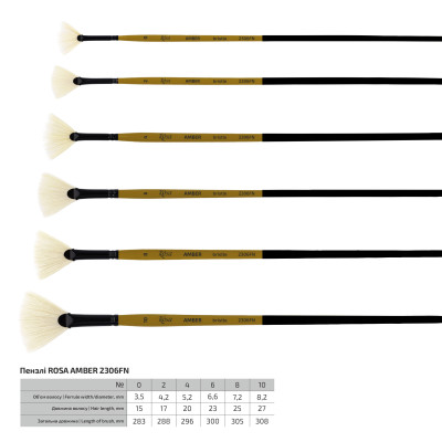 Пензель Щетина віялова, AMBER 2306FN, №0, д.р. ROSA