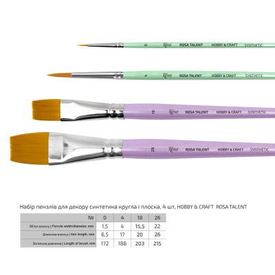 Набір пензлів №4 ДЛЯ ДЕКОРУ, синтетика кругла та плоска, 4 шт №0,4,18,26 ROSA TALENT HCSET04 