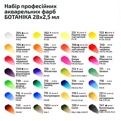 Набір акварельних фарб "Ботаніка", в металевому пеналі, 28 кол., кювета, ROSA Gallery