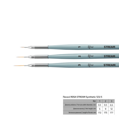 Синтетика кругла, лайнер, STREAM 123/5, № 2, к.р. пензель ROSA (18812352)