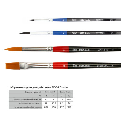 Набор кистей для гуаши, микс 4 шт синтетика №7,12, белка №0,4, к.р ROSA Studio 186126