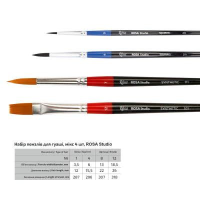 Набор кистей для гуаши, микс 4 шт синтетика №7,12, белка №0,4, к.р ROSA Studio 186126
