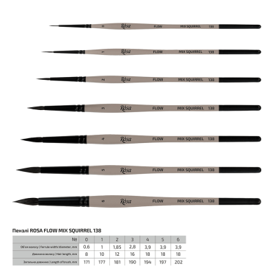 Кисть Микс белка круглая, FLOW 138, №2, к.р. ROSA