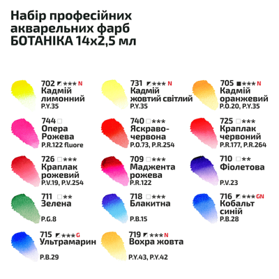 Набір акварельних фарб "Ботаніка", в металевому пеналі, 14 кол., кювета, ROSA Gallery