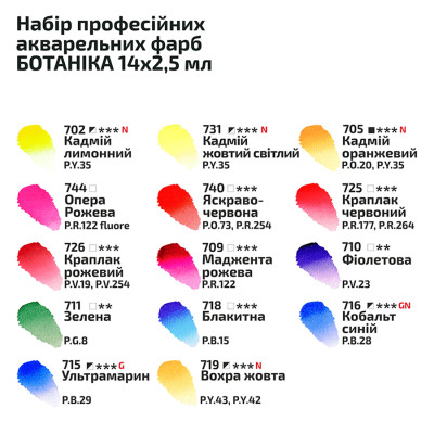 Набір акварельних фарб "Ботаніка", в металевому пеналі, 14 кол., кювета, ROSA Gallery