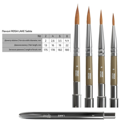 Кисть микс соболь и синтетика круглая TRAVEL BRUSH LAKE серии 178 №2