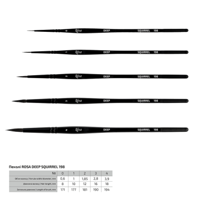 Кисть Белка круглая, DEEP 198, №0, к.р. ROSA