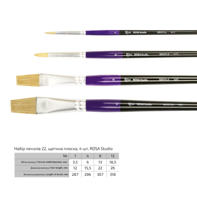 Набори кистей 22, щетина, 4 шт круглая №1,4, плоская №8,12, д.р ROSA Studio 186121