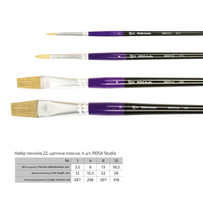 Набори кистей 22, щетина, 4 шт круглая №1,4, плоская №8,12, д.р ROSA Studio 186121